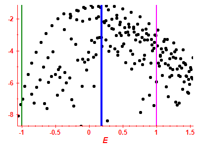Strength function log